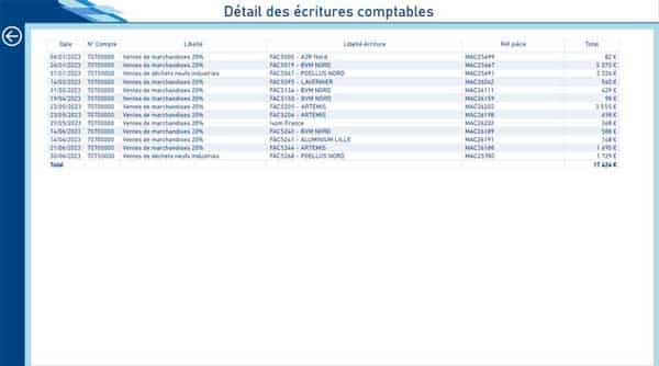 Power BI FEC Détail des écritures comptables